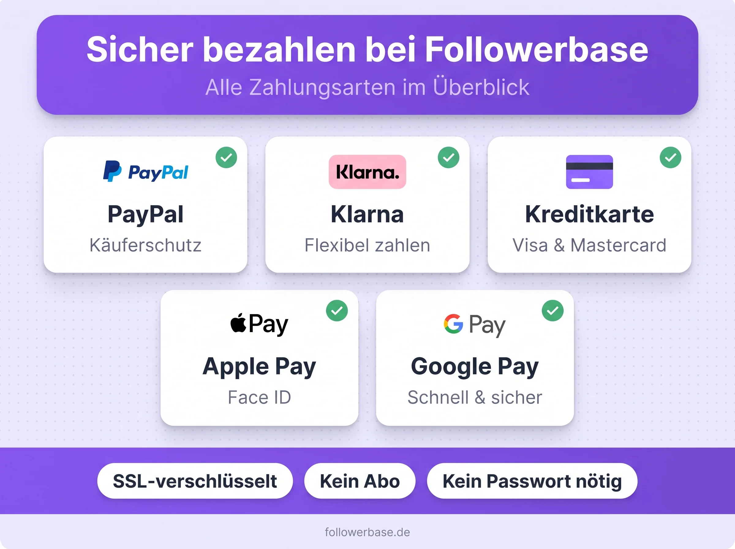 Zahlungsarten beim Follower-Kauf: PayPal, Klarna, Kreditkarte, Apple Pay und Google Pay im Überblick
