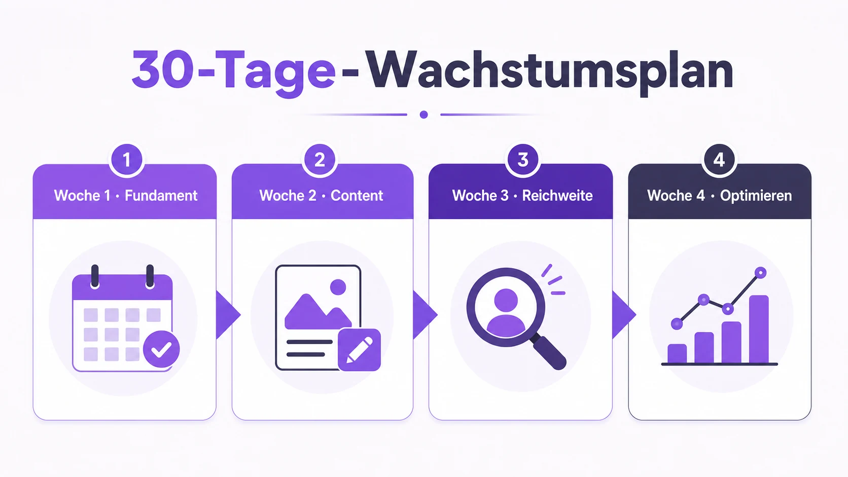 30-Tage-Plan für organisches Instagram-Wachstum in vier Wochen