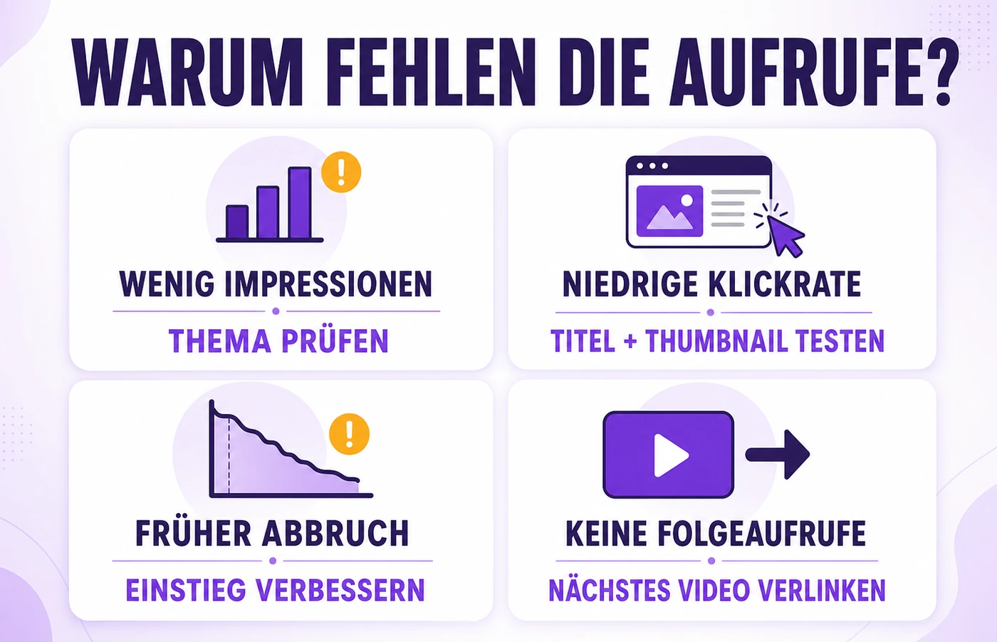 Diagnose für mehr YouTube-Aufrufe anhand von Impressionen, Klicks, Zuschauerbindung und Folgeaufrufen